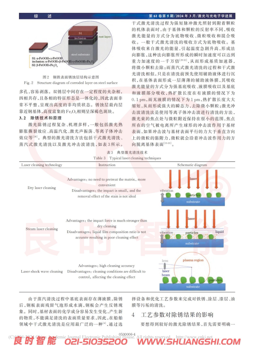 涂裝前處理激光除銹技術(shù)研究進展-上海良時4